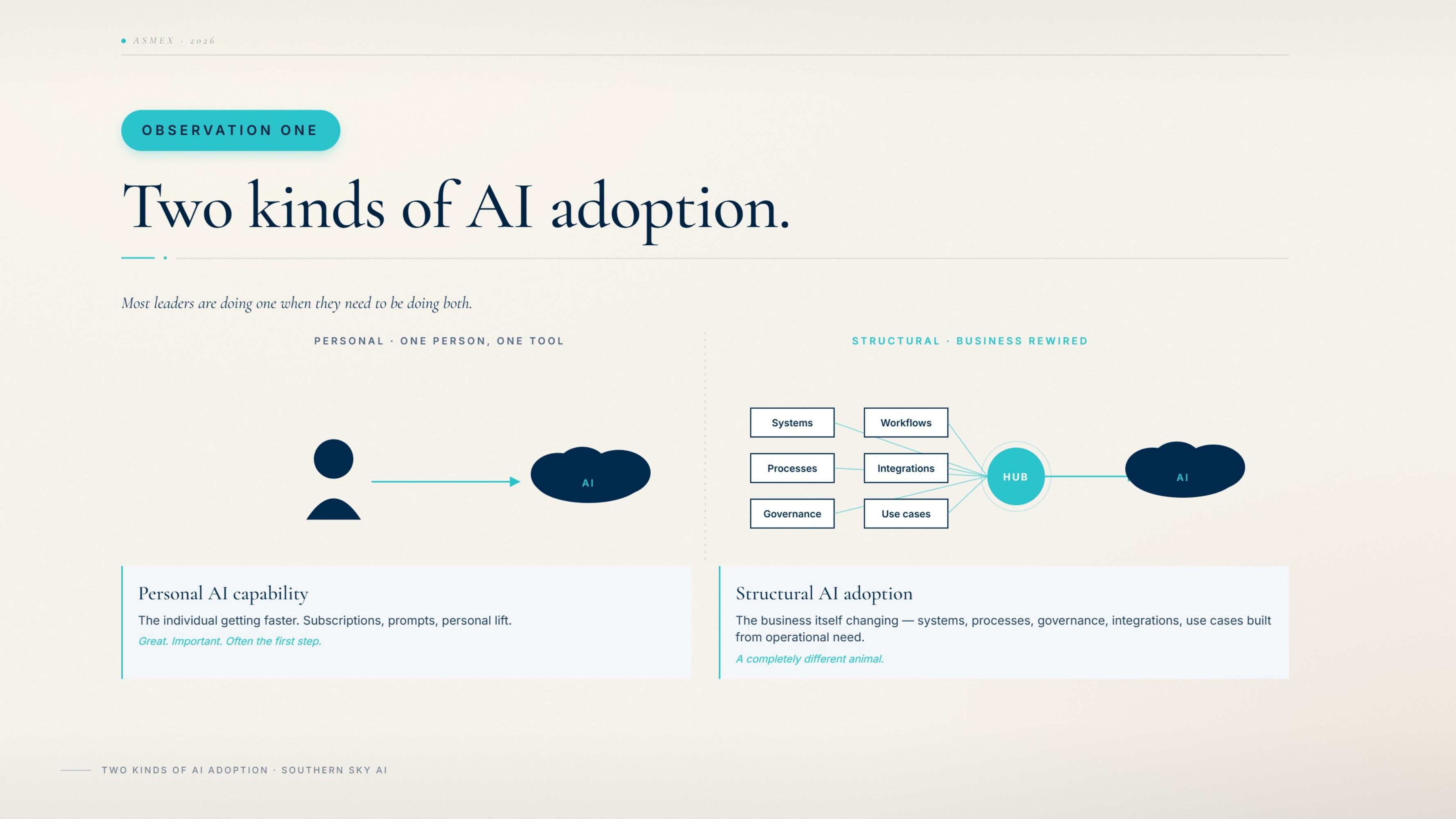 There is a misunderstanding between organisational AI and individual subscriptions.